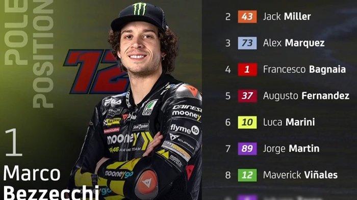 Jam Tayang Sprint Race MotoGP Inggris Live Trans7: Alex Rins Pecahkan Rekor, Marquez Terjatuh Jam Tayang Sprint Race MotoGP Inggris Live Trans7: Alex Rins Pecahkan Rekor, Marquez Terjatuh
