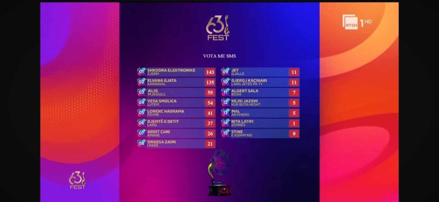 Jamala's Potential Eurovision 2025 Participation Jamala's Potential Eurovision 2025 Participation