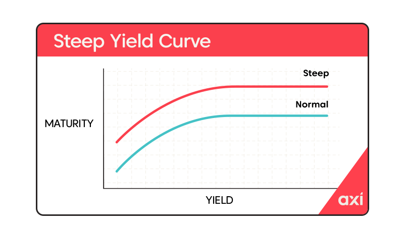 Japan's Bond Market: Steep Yield Curve Poses Economic Challenges Japan's Bond Market: Steep Yield Curve Poses Economic Challenges