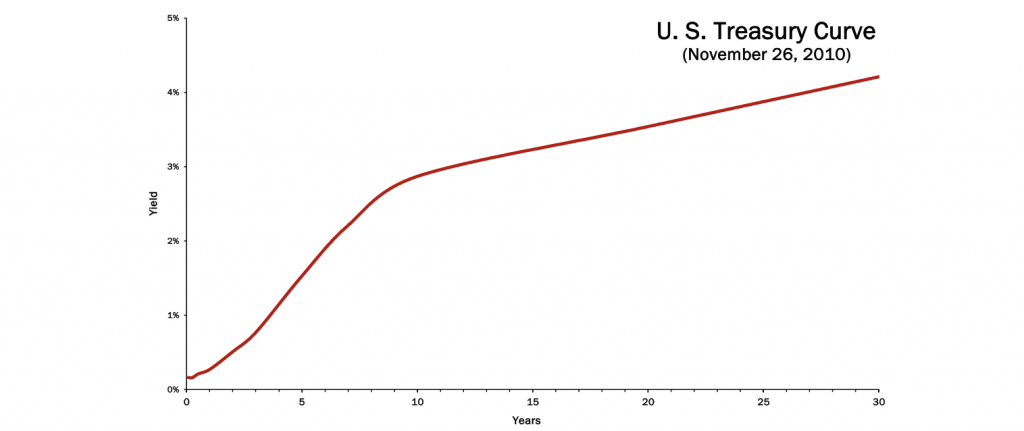 Japan's Bond Market Volatility: Understanding The Steep Yield Curve Japan's Bond Market Volatility: Understanding The Steep Yield Curve