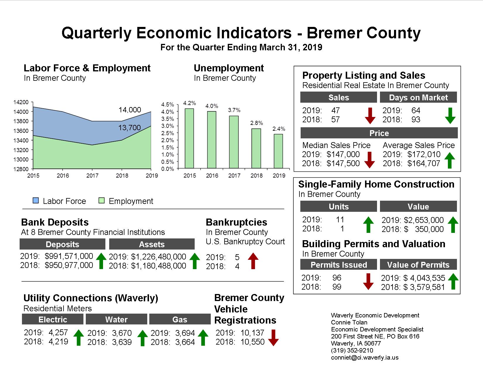 Japan's First Quarter Economic Performance: A Pre-Tariff Review Japan's First Quarter Economic Performance: A Pre-Tariff Review