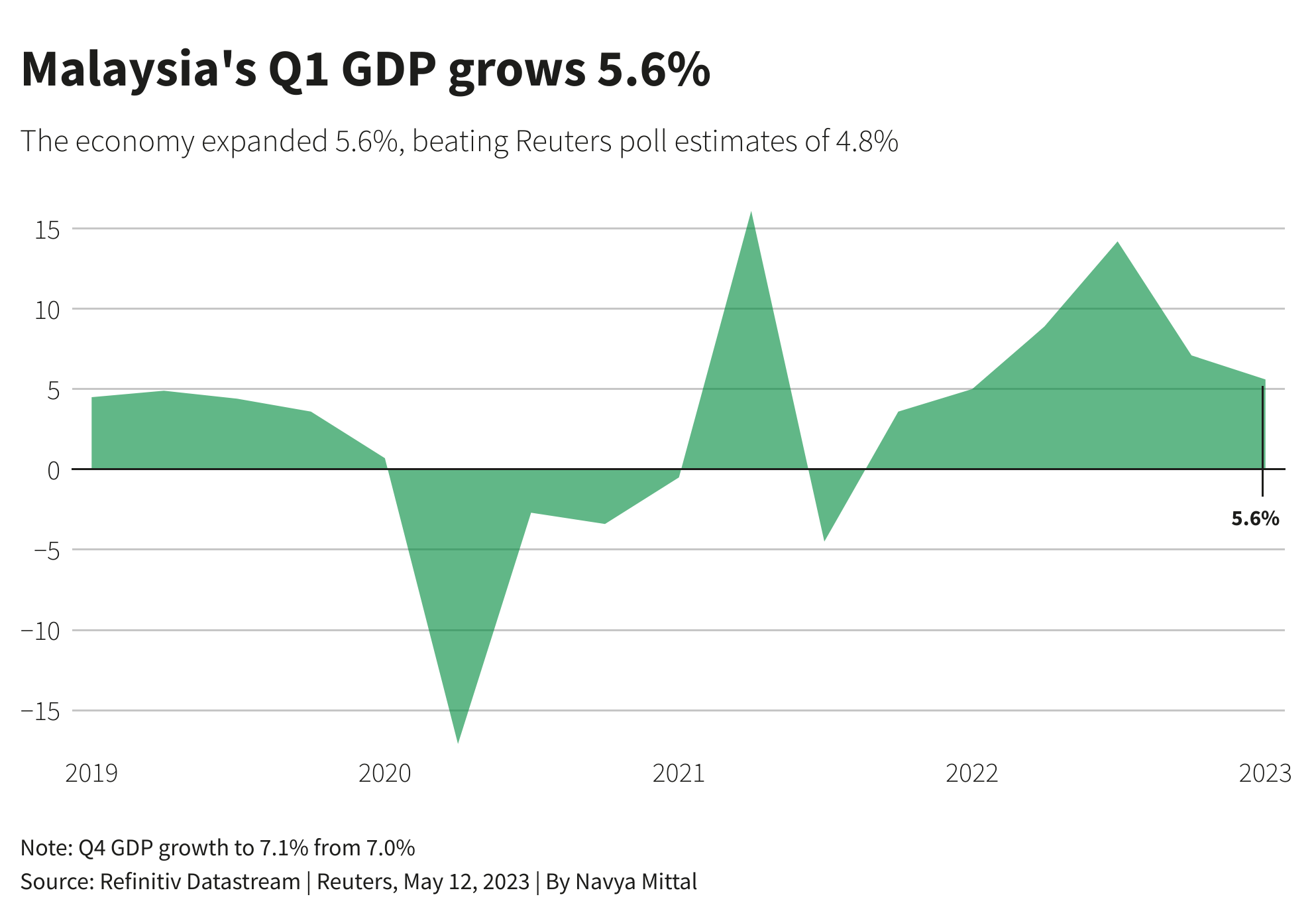 Japan's Q1 GDP Decline: Assessing The Pre-Trump Tariff Situation Japan's Q1 GDP Decline: Assessing The Pre-Trump Tariff Situation