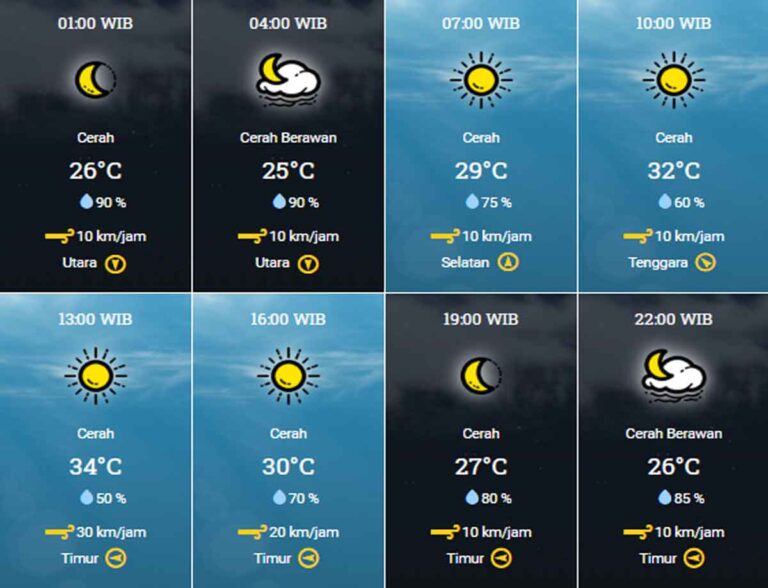 Jawa Tengah, 22 April 2024: Update Cuaca Semarang, Hujan Diperkirakan Siang Hari Jawa Tengah, 22 April 2024: Update Cuaca Semarang, Hujan Diperkirakan Siang Hari