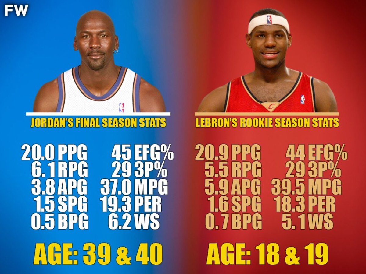 Jaylen Brown Names LeBron James' Unsurpassed Area: A Comparison With Michael Jordan Jaylen Brown Names LeBron James' Unsurpassed Area: A Comparison With Michael Jordan
