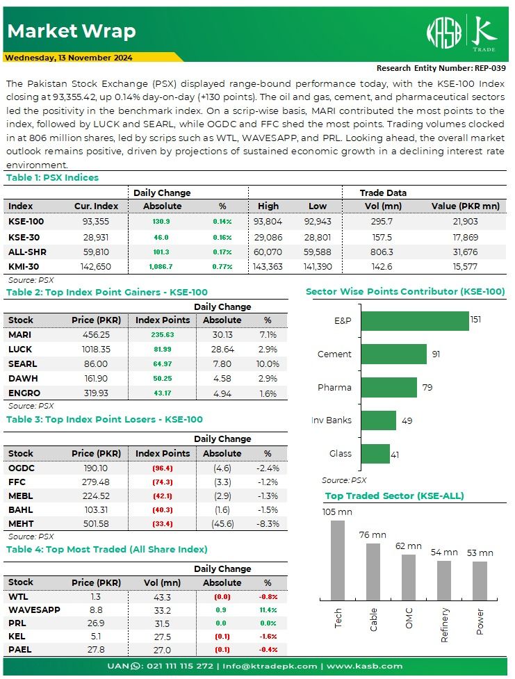 JazzCash & KTrade: Easier Stock Market Access For Everyone JazzCash & KTrade: Easier Stock Market Access For Everyone