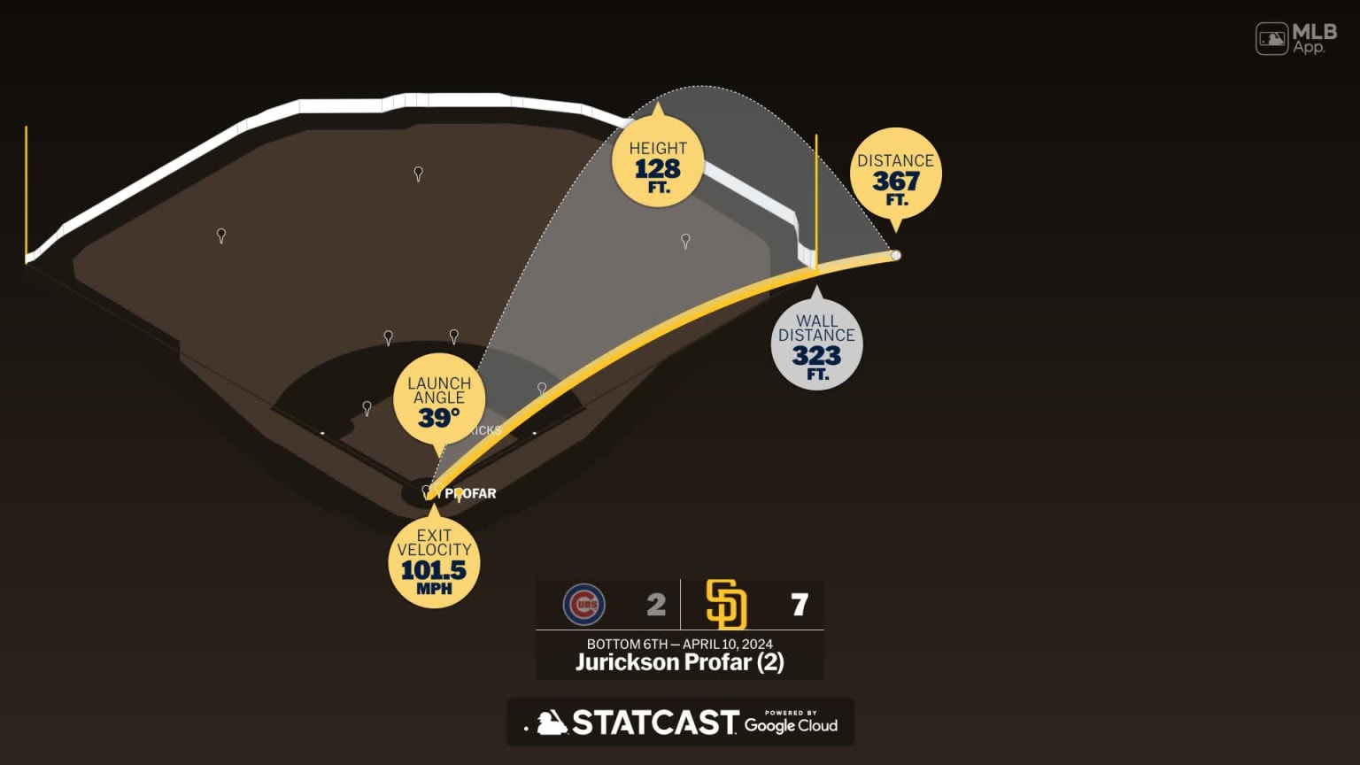 Jurickson Profar's 80-Game Suspension: What It Means For His Career Jurickson Profar's 80-Game Suspension: What It Means For His Career