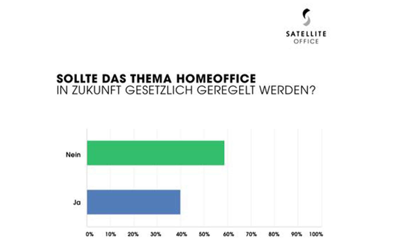 Kancelária Alebo Home Office? Rozhodovanie Na Základe Štatistík A Potrieb Kancelária Alebo Home Office? Rozhodovanie Na Základe Štatistík A Potrieb