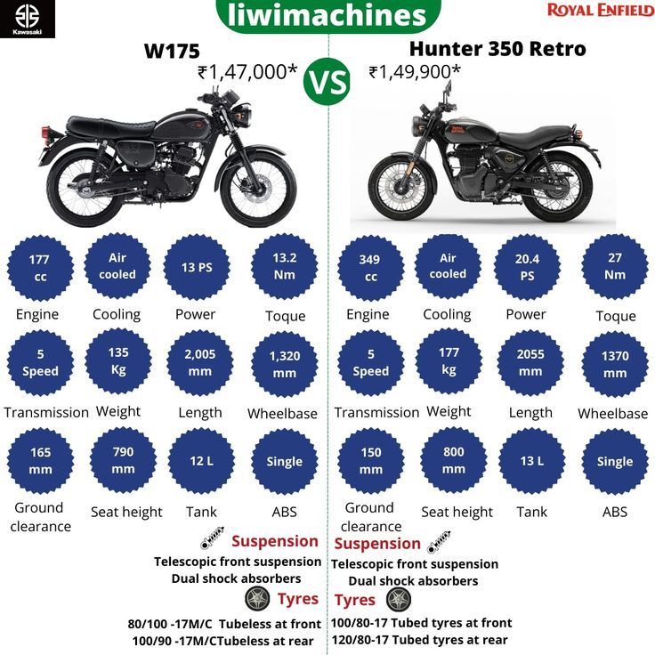 Kawasaki W175 Vs Honda ST125 Dax: Perbandingan Lengkap Gaya, Performa, Dan Harga Kawasaki W175 Vs Honda ST125 Dax: Perbandingan Lengkap Gaya, Performa, Dan Harga