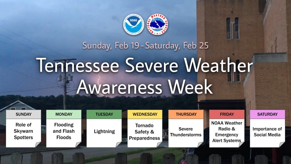 Kentucky Severe Weather Awareness Week: NWS Preparedness Efforts
