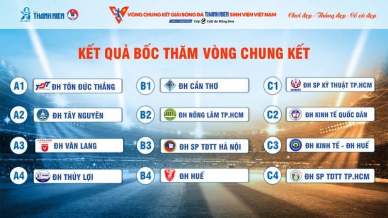 Kết Quả Giải Bóng Đá Thanh Niên Thành Phố Huế Lần Thứ VII: Đội Vô Địch Kết Quả Giải Bóng Đá Thanh Niên Thành Phố Huế Lần Thứ VII: Đội Vô Địch