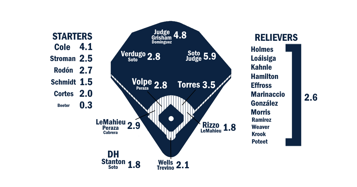 Key Aaron Judge Analytics: A 2025 Yankees Preview Key Aaron Judge Analytics: A 2025 Yankees Preview