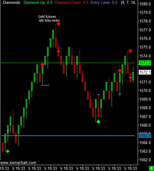 Key Commodity Market Indicators: 5 Charts To Watch Closely This Week Key Commodity Market Indicators: 5 Charts To Watch Closely This Week