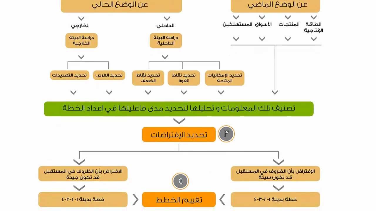 خطة استثمارية جديدة من الجبهة الوطنية: تفاصيل ورقة السياسات الاقتصادية خطة استثمارية جديدة من الجبهة الوطنية: تفاصيل ورقة السياسات الاقتصادية