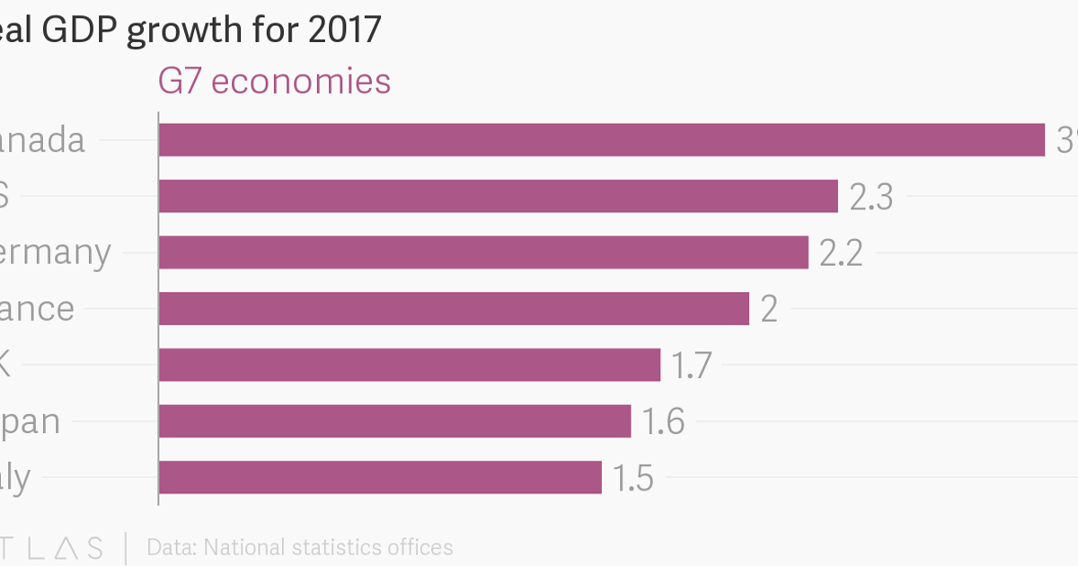King Charles III: A Strongest G7 Economy – The Government's Mission King Charles III: A Strongest G7 Economy – The Government's Mission