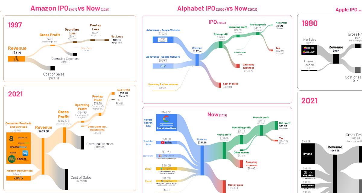 Klarna's US IPO Filing Reveals 24% Revenue Surge Klarna's US IPO Filing Reveals 24% Revenue Surge