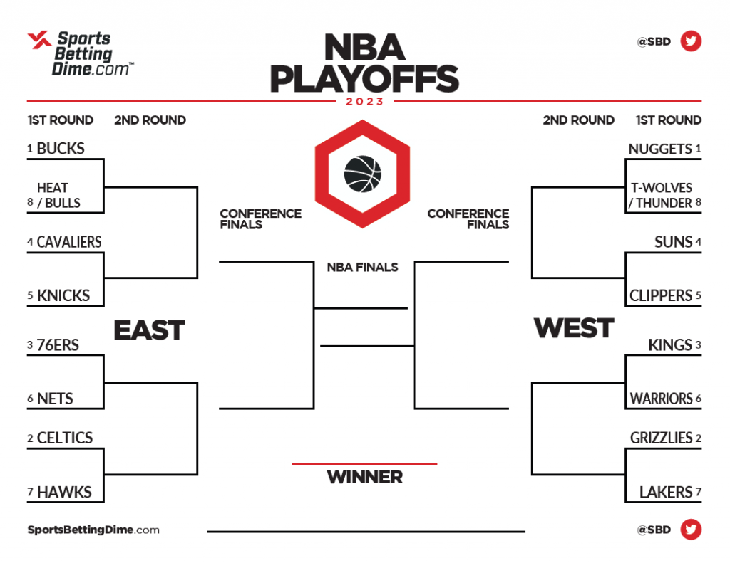 Knicks Vs. Celtics 2025 NBA Playoffs: Your Viewing Guide Knicks Vs. Celtics 2025 NBA Playoffs: Your Viewing Guide