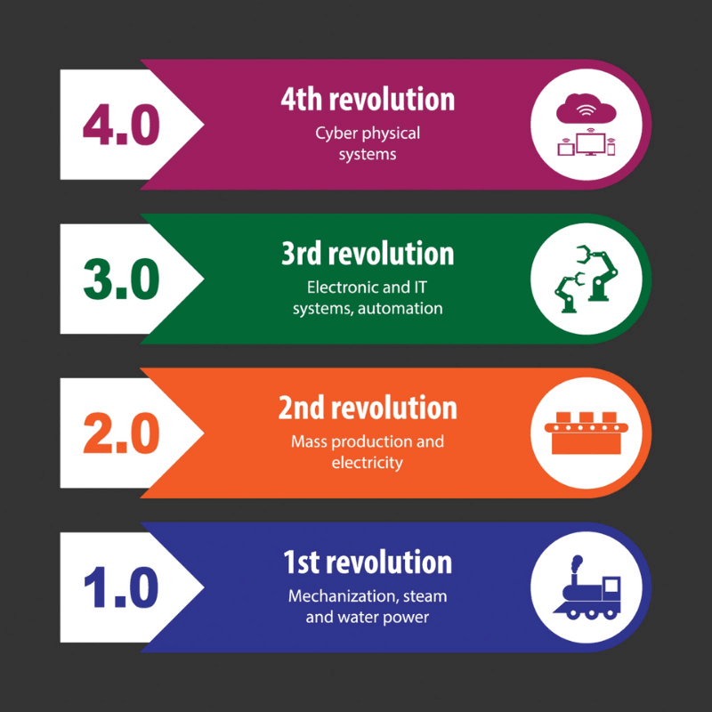 LaLiga's AI Revolution: Global Impact And Leadership LaLiga's AI Revolution: Global Impact And Leadership