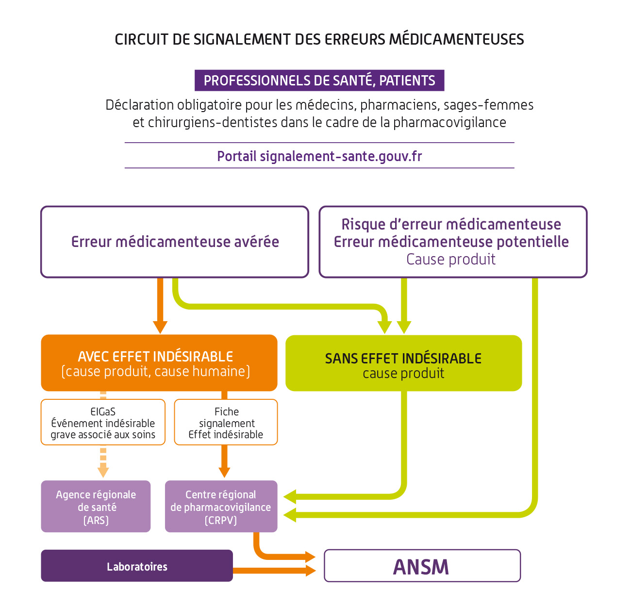 La Prévention Des Erreurs: Un Guide Pour La Prise De Décision La Prévention Des Erreurs: Un Guide Pour La Prise De Décision