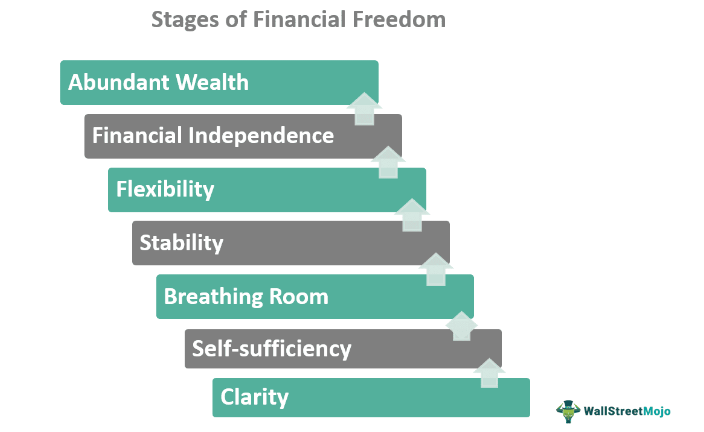 Lack Of Funds: A Guide To Financial Freedom And Stability Lack Of Funds: A Guide To Financial Freedom And Stability