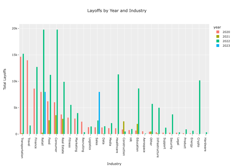 Las Vegas Casino Layoffs: Economic Factors And Industry Trends Las Vegas Casino Layoffs: Economic Factors And Industry Trends
