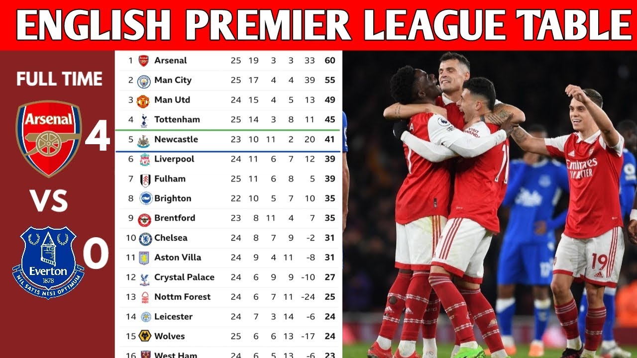 Last Time Liverpool Topped The Premier League Table: A Historical Analysis