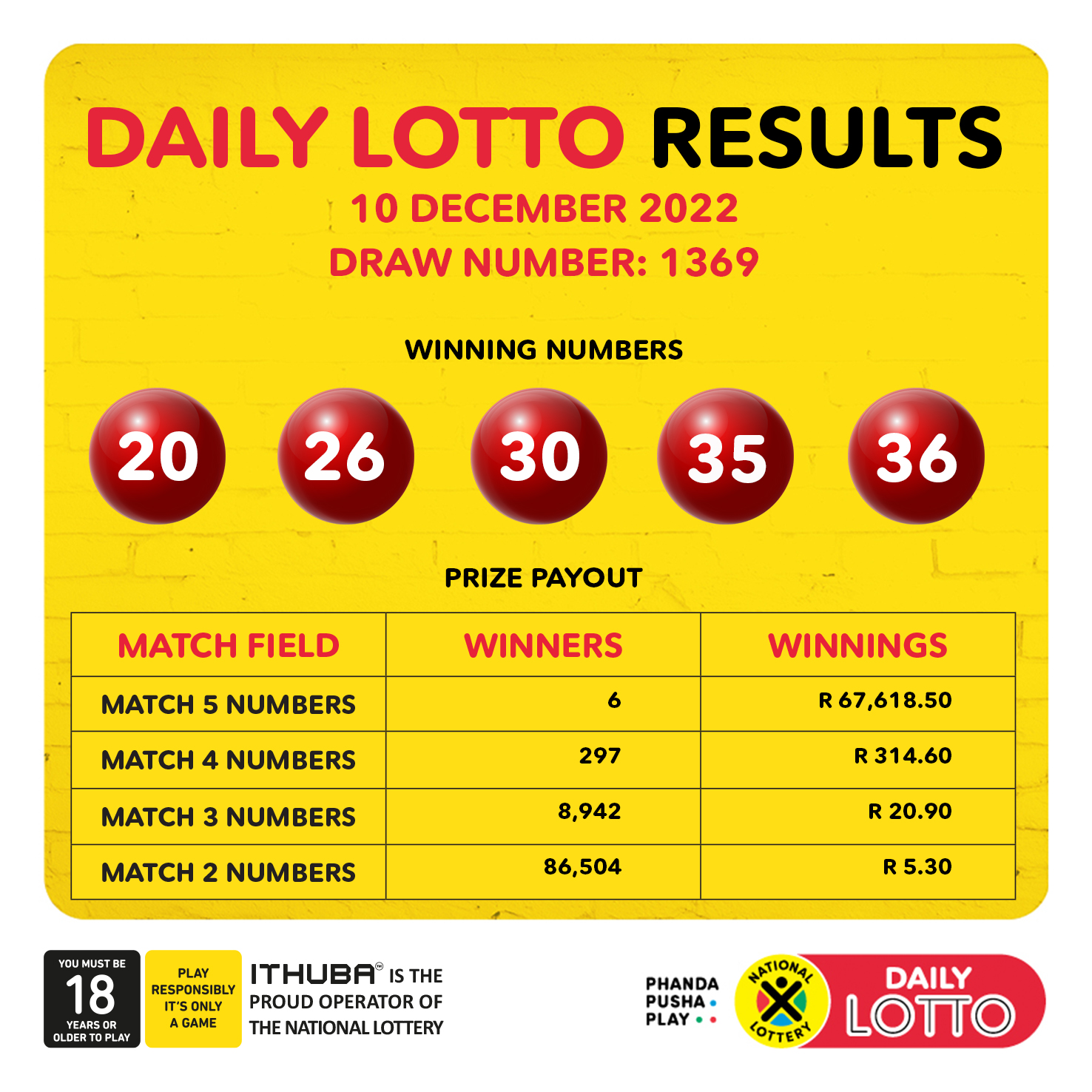 Latest Draw Results: Lotto, Lotto Plus 1 And Lotto Plus 2 Latest Draw Results: Lotto, Lotto Plus 1 And Lotto Plus 2