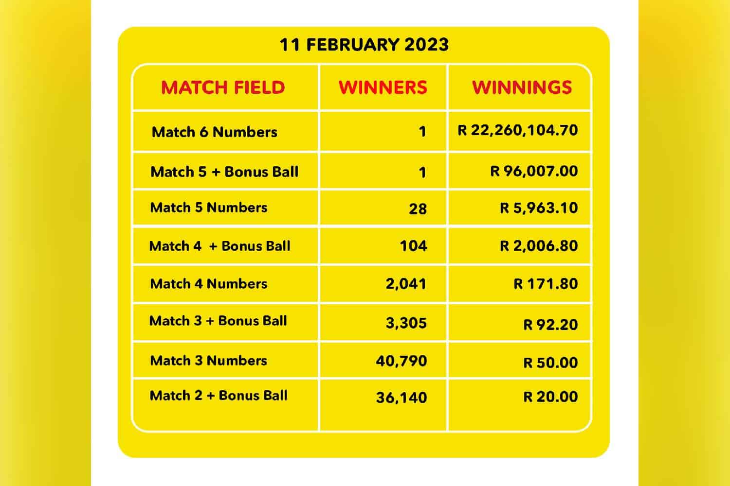 Latest Lotto Results: Lotto, Lotto Plus 1, And Lotto Plus 2 Draw Numbers Latest Lotto Results: Lotto, Lotto Plus 1, And Lotto Plus 2 Draw Numbers