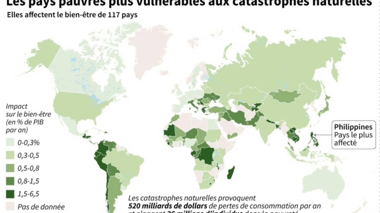 Le Budget Sud-Coréen Face Aux Défis: 8,6 Milliards De Dollars Contre Les Catastrophes Et Les Droits De Douane Le Budget Sud-Coréen Face Aux Défis: 8,6 Milliards De Dollars Contre Les Catastrophes Et Les Droits De Douane