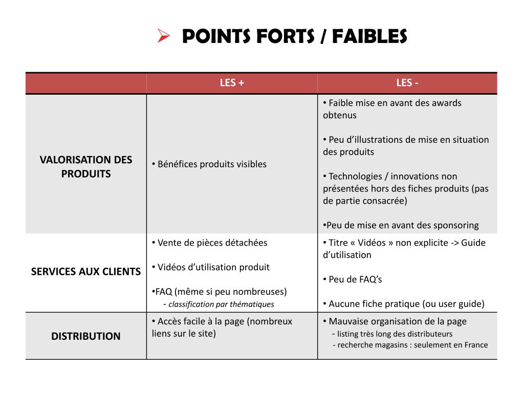 Le Crédit Mutuel AM Au T4 2024 : Points Forts Et Points Faibles Le Crédit Mutuel AM Au T4 2024 : Points Forts Et Points Faibles