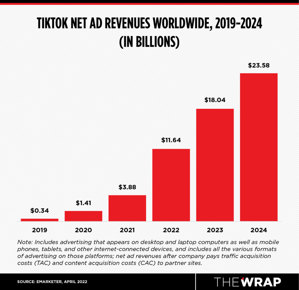Legal Battle: Amsterdam Residents Vs. City Hall – TikTok's Impact On Local Business Legal Battle: Amsterdam Residents Vs. City Hall – TikTok's Impact On Local Business