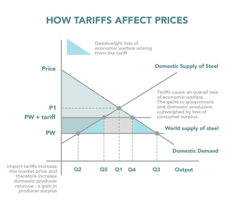 Liberation Day Tariffs: How They Affect Stock Prices And Investment Strategies Liberation Day Tariffs: How They Affect Stock Prices And Investment Strategies
