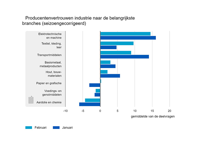Limburgse Ondernemers Gefrustreerd Door Lange Wachtlijsten Enexis Limburgse Ondernemers Gefrustreerd Door Lange Wachtlijsten Enexis