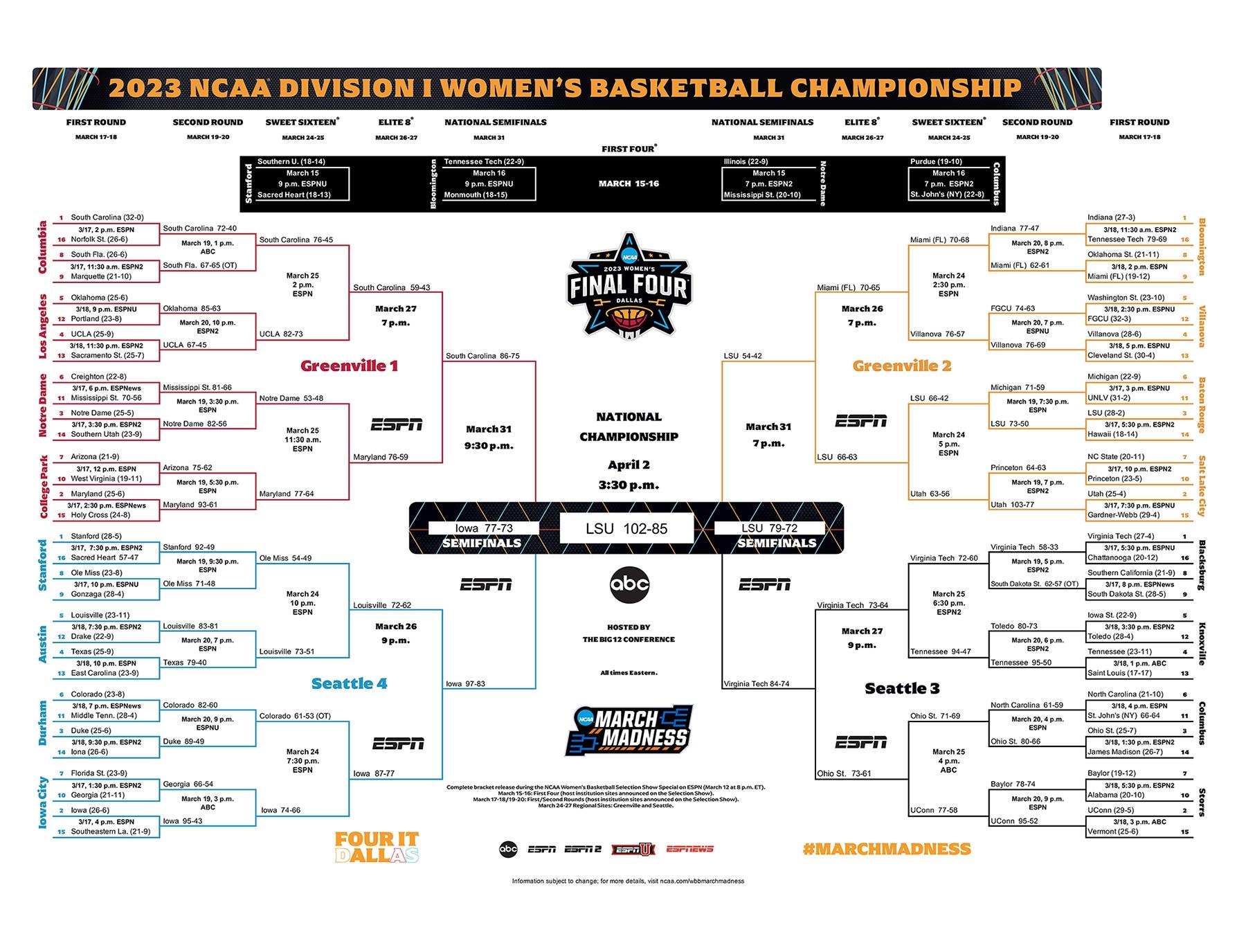 Lipscomb's NCAA Tournament Performance: Past Results And Future Predictions Lipscomb's NCAA Tournament Performance: Past Results And Future Predictions
