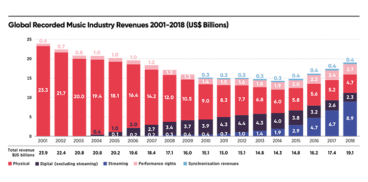 Live Nation's Expanding Grip On The Live Music Market: WSJ Report Live Nation's Expanding Grip On The Live Music Market: WSJ Report