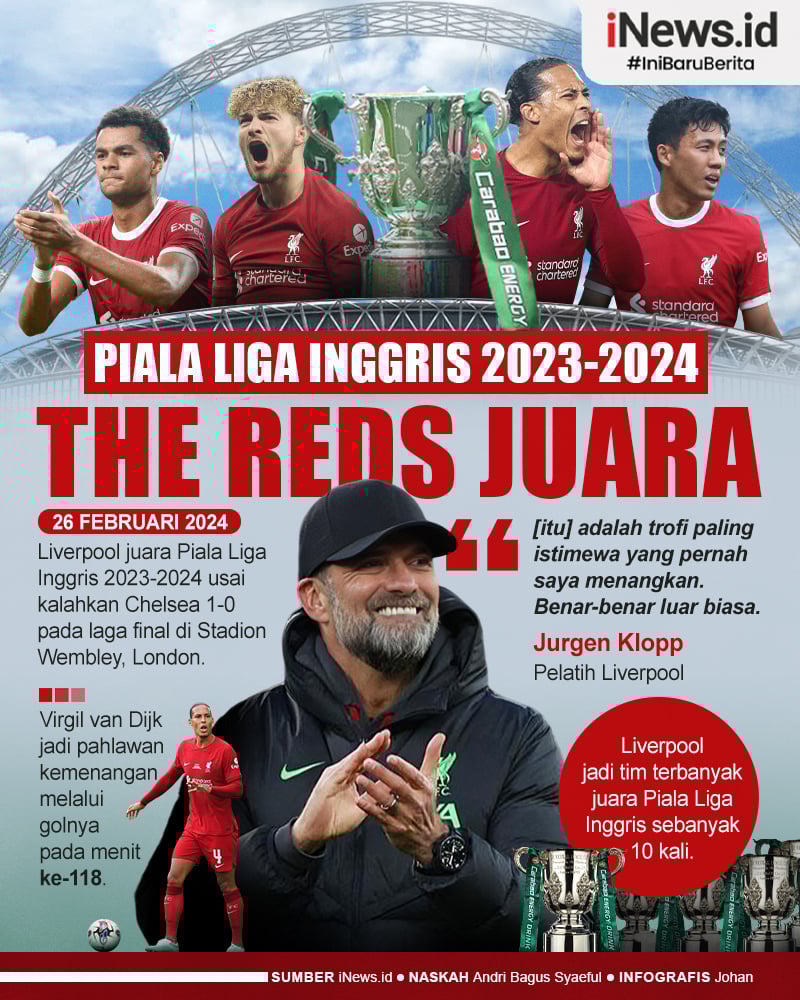 Liverpool Juara Liga Inggris 2024/2025? Prediksi Dan Daftar Juara Premier League 10 Tahun Terakhir Liverpool Juara Liga Inggris 2024/2025? Prediksi Dan Daftar Juara Premier League 10 Tahun Terakhir