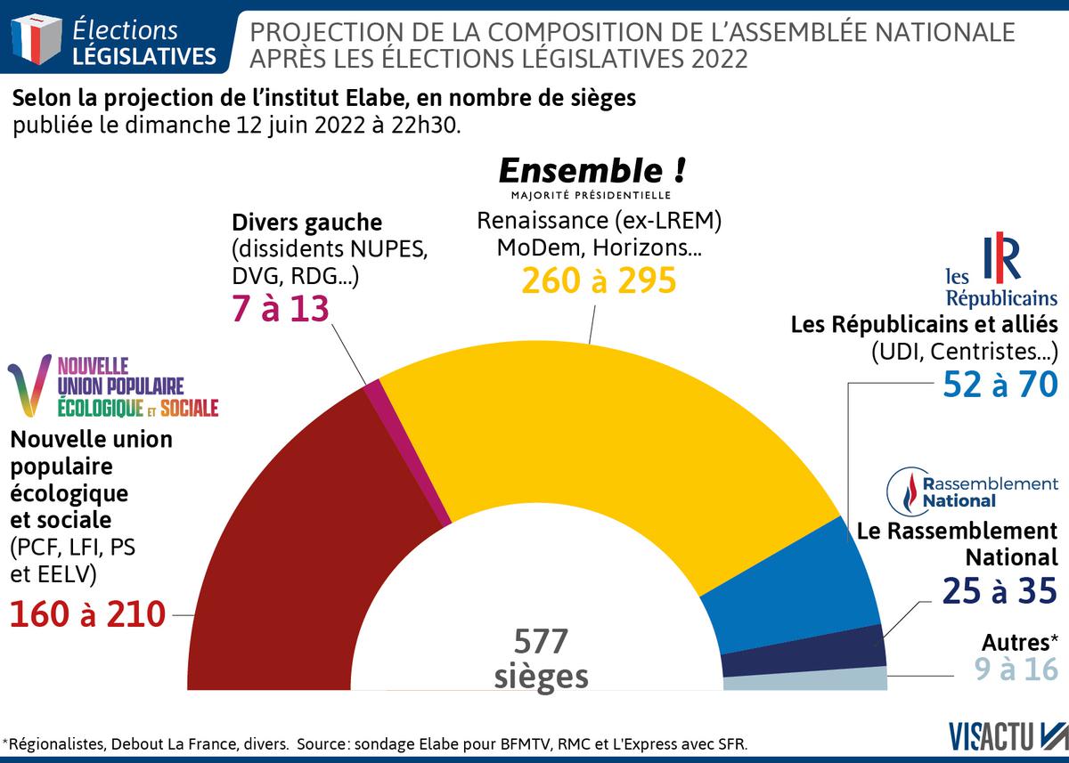 Loi Sur Les Partis Politiques En Algérie : Impact De La Réforme Sur Le PT, Le FFS, Le RCD Et Jil Jadid Loi Sur Les Partis Politiques En Algérie : Impact De La Réforme Sur Le PT, Le FFS, Le RCD Et Jil Jadid