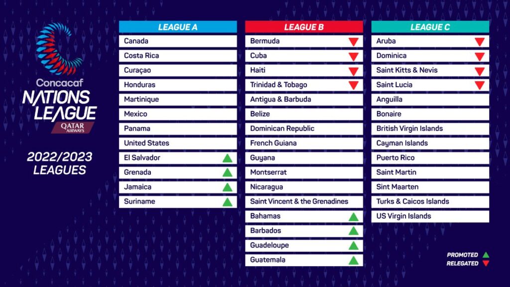 Los Mejores Memes De Canadá Vs México: Liga De Naciones Concacaf Los Mejores Memes De Canadá Vs México: Liga De Naciones Concacaf