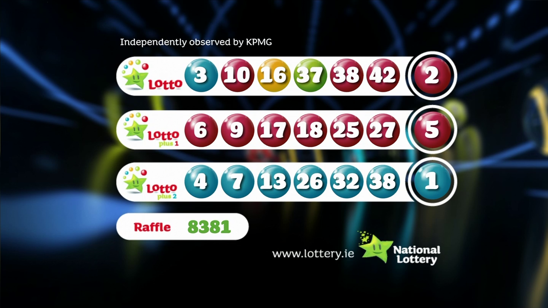 Lotto Plus 1 And Lotto Plus 2: Check The Latest Draw Results Lotto Plus 1 And Lotto Plus 2: Check The Latest Draw Results