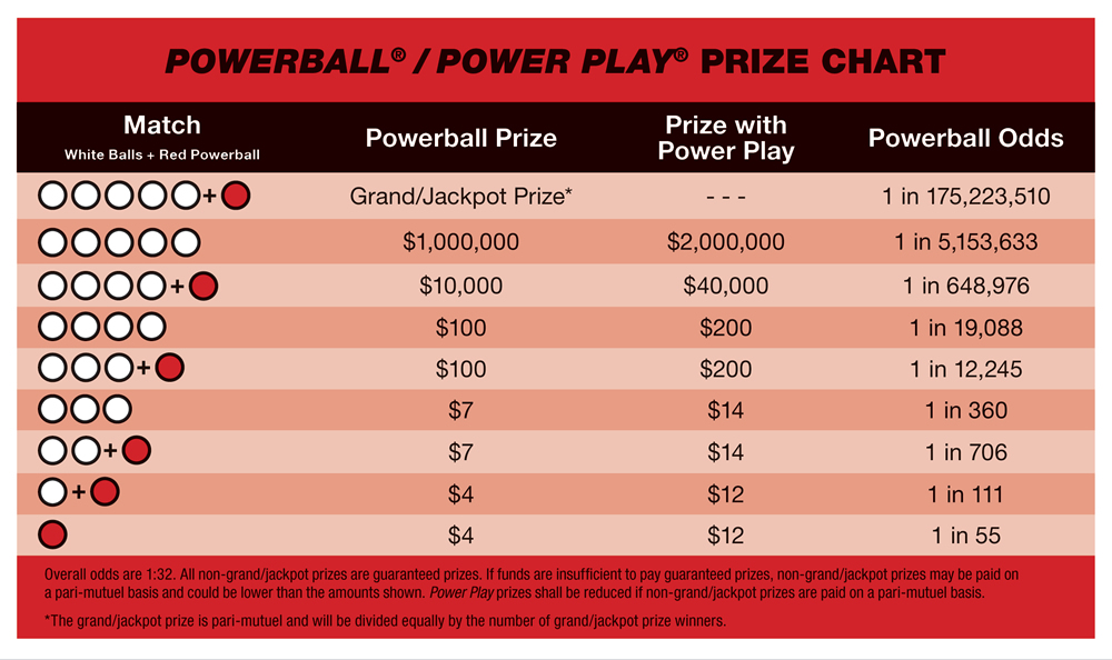 Lotto Results: Check Winning Numbers For Lotto Plus 1 & 2 Lotto Results: Check Winning Numbers For Lotto Plus 1 & 2