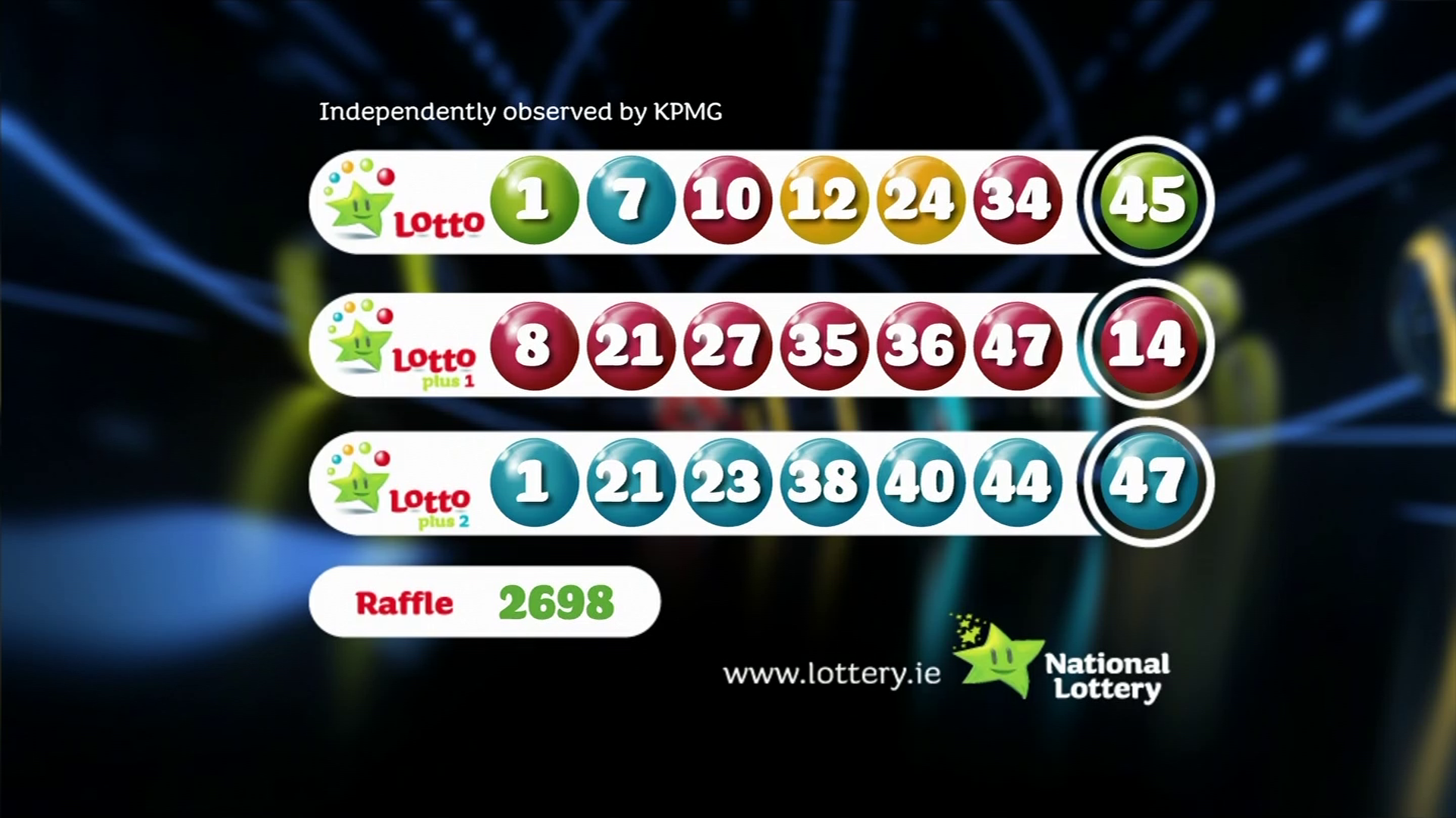 Lotto Results - Wednesday 16 April 2025 Lotto Results - Wednesday 16 April 2025