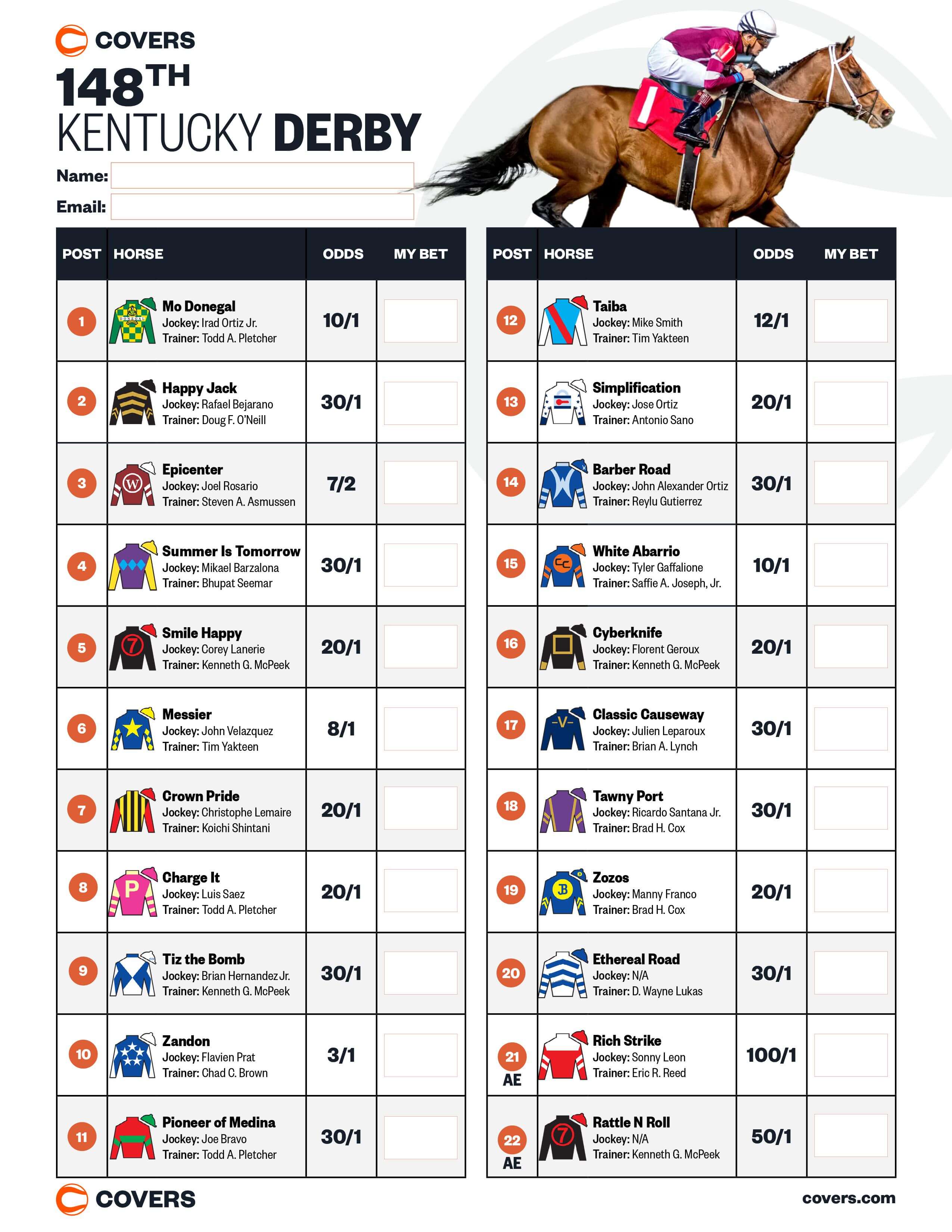 Louisiana Derby 2025: Your Guide To Odds, Contenders & Kentucky Derby Picks Louisiana Derby 2025: Your Guide To Odds, Contenders & Kentucky Derby Picks