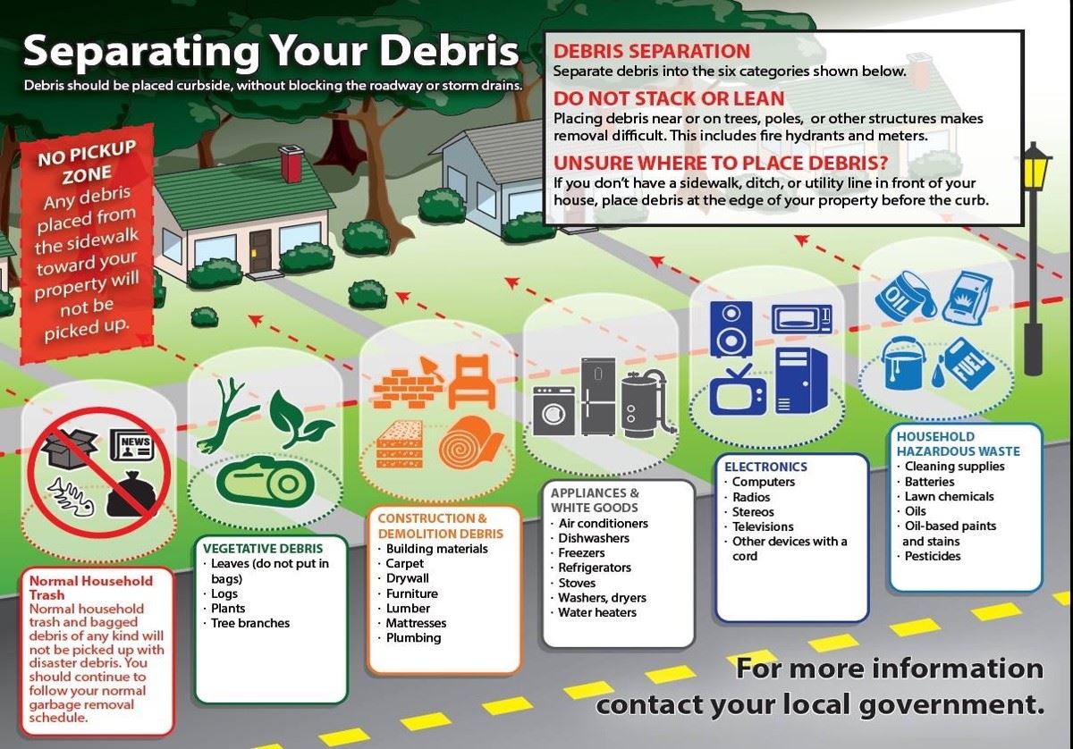 Louisville Storm Debris Pickup: How To Submit Your Request