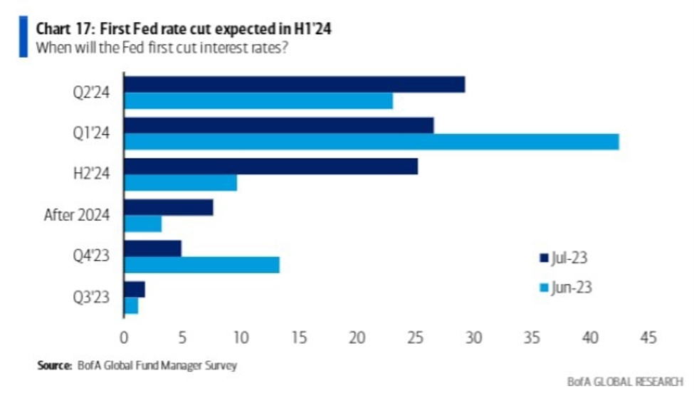 Lower Inflation, Higher Pound: Traders Adjust BOE Rate Cut Expectations Lower Inflation, Higher Pound: Traders Adjust BOE Rate Cut Expectations