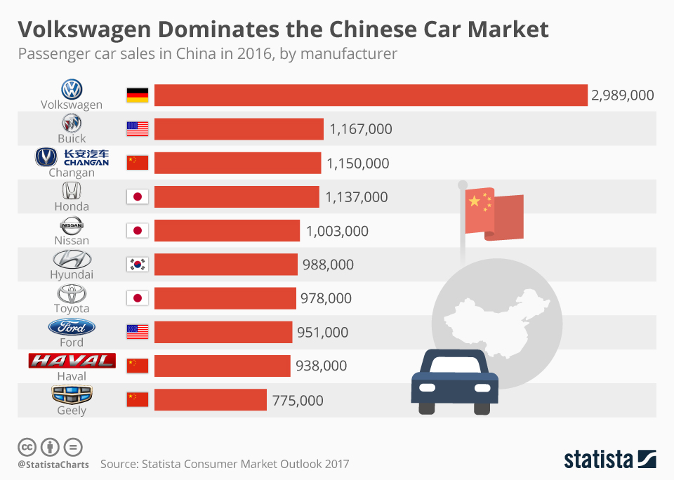 Luxury Car Sales In China: BMW, Porsche, And The Road Ahead Luxury Car Sales In China: BMW, Porsche, And The Road Ahead