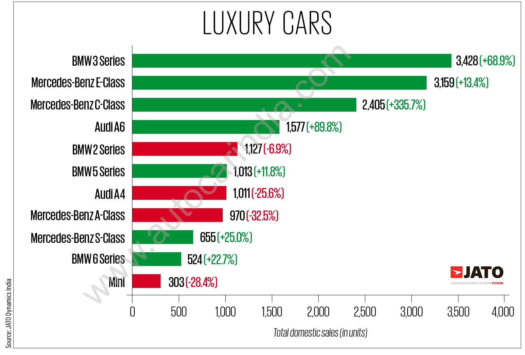 Luxury Car Sales In China: Case Studies Of BMW, Porsche, And Competitors
