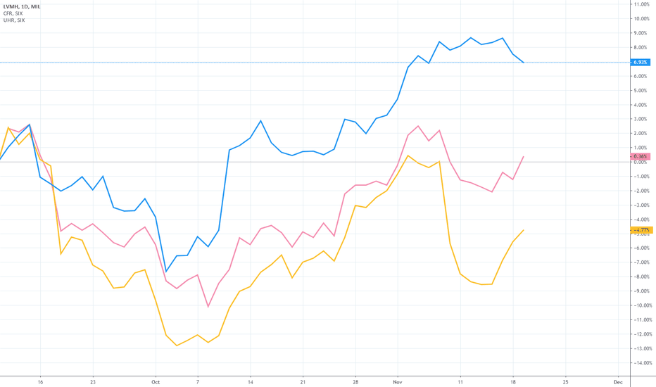 LVMH Stock Takes A Hit: 8.2% Decline After Weak Q1 Sales LVMH Stock Takes A Hit: 8.2% Decline After Weak Q1 Sales