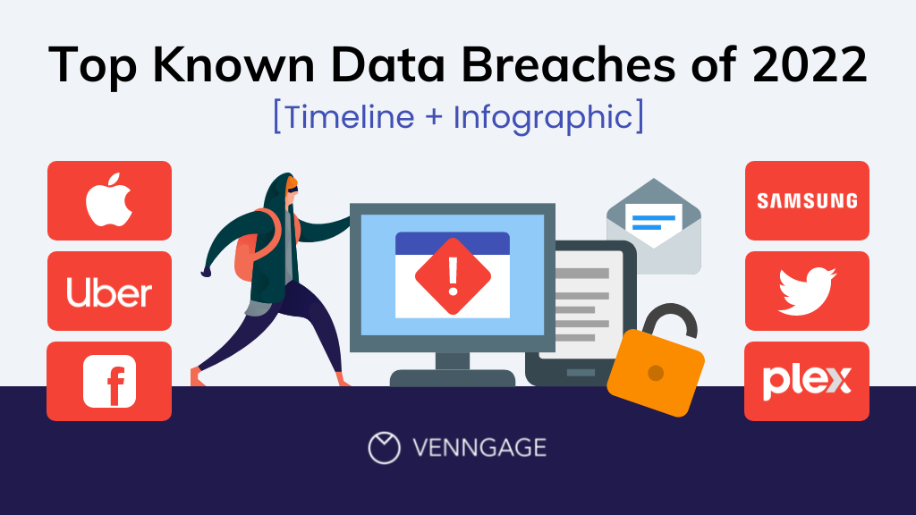 Major Office365 Data Breach: Millions Lost In Executive Email Hacks Major Office365 Data Breach: Millions Lost In Executive Email Hacks