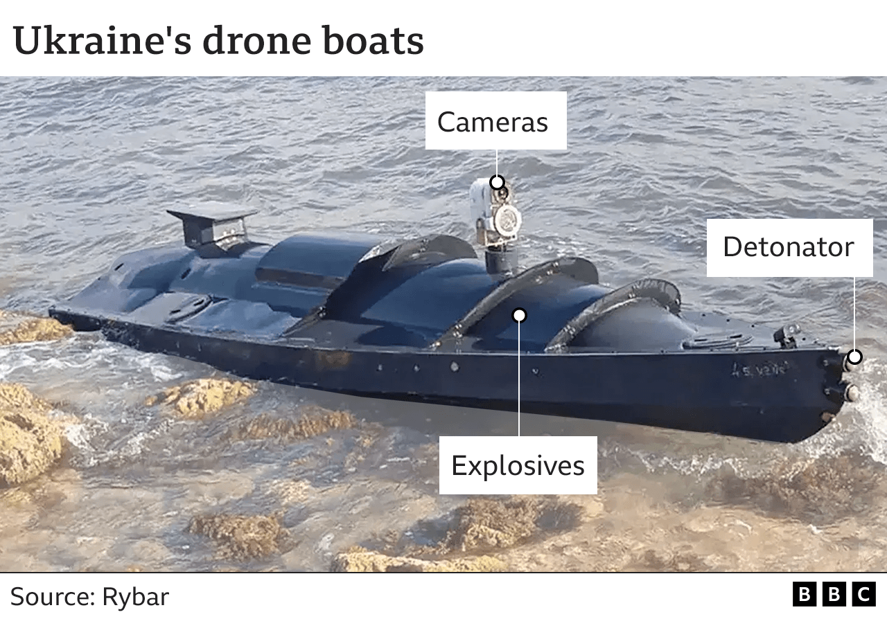Malta Coast Drone Attack: Gaza Freedom Flotilla Issues Emergency SOS Malta Coast Drone Attack: Gaza Freedom Flotilla Issues Emergency SOS