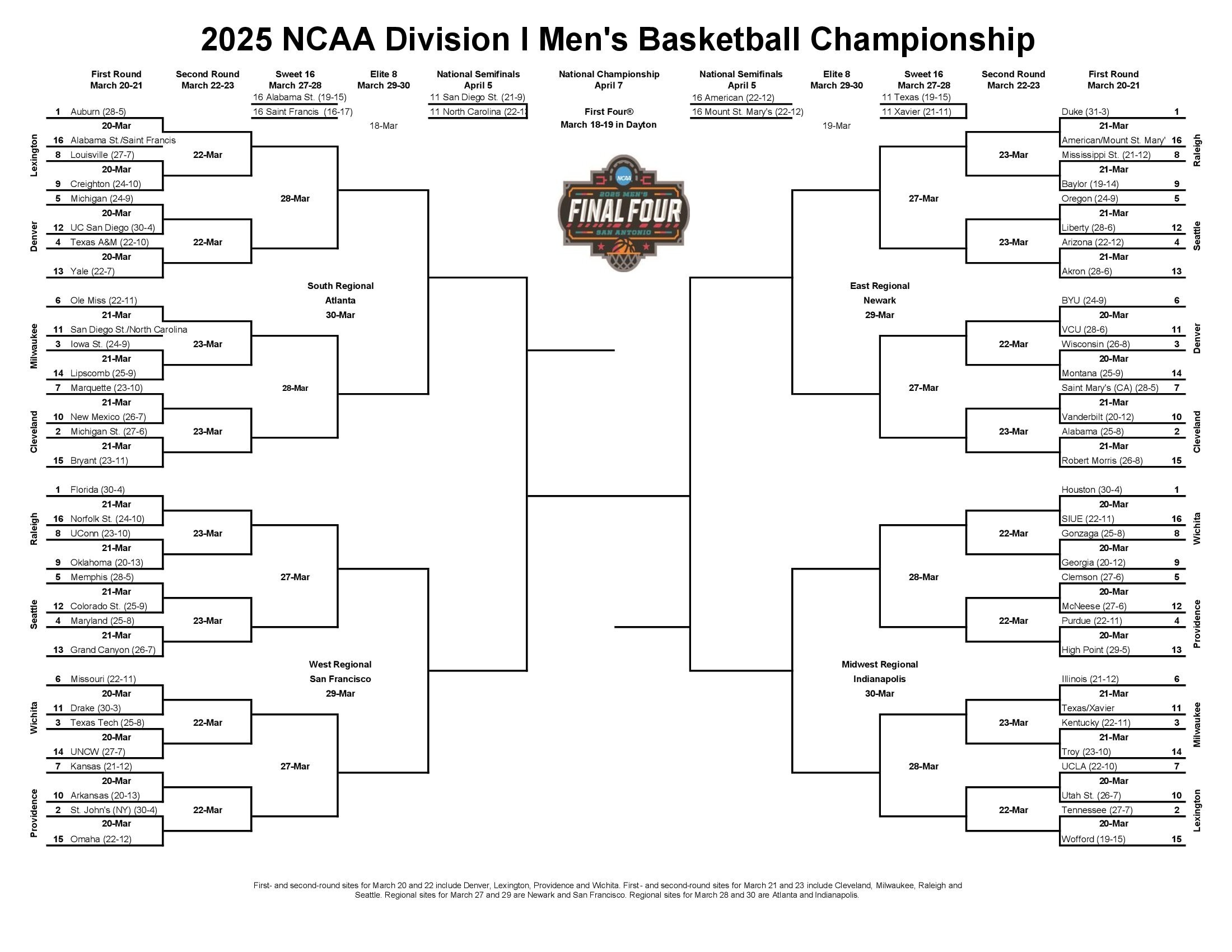 March Madness 2025: The Ultimate Guide To Watching Every Game March Madness 2025: The Ultimate Guide To Watching Every Game