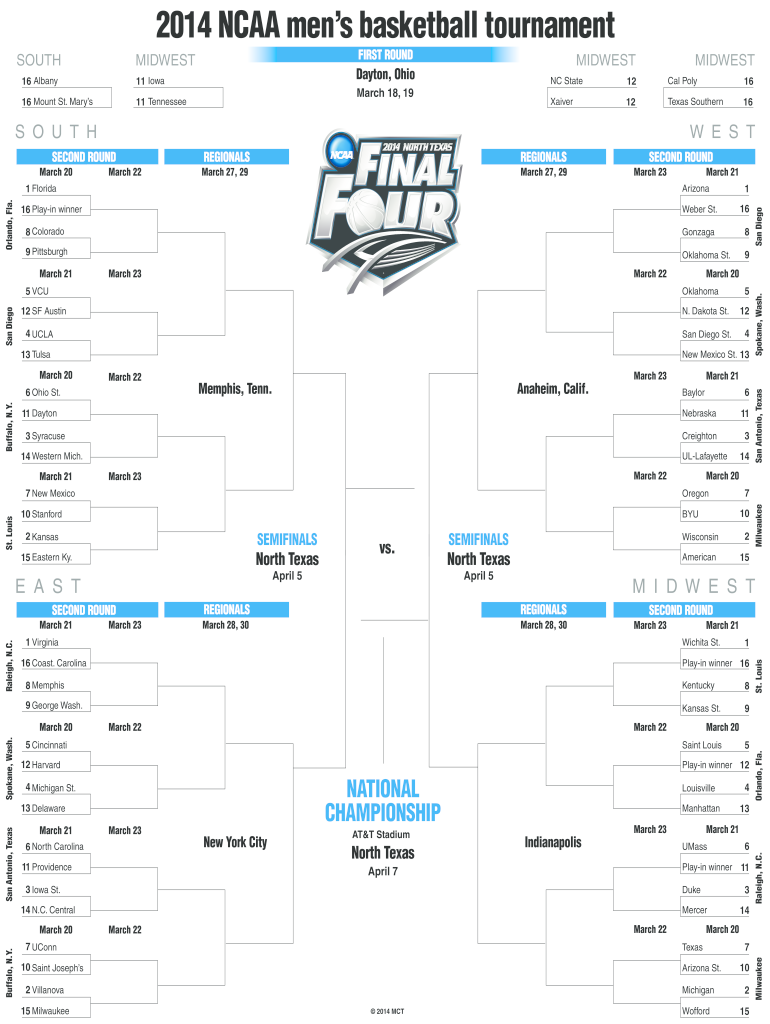 March Madness Online Streaming: Your Complete Guide To Every Game March Madness Online Streaming: Your Complete Guide To Every Game